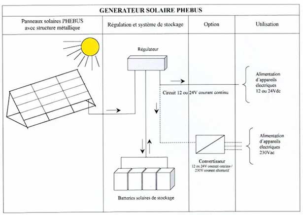 energie-solaire